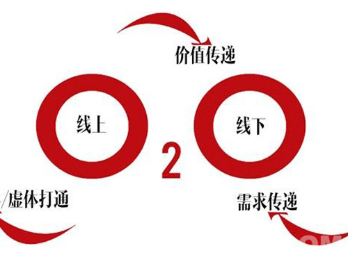 如果O2O是個(gè)機(jī)會(huì)，那么室內(nèi)設(shè)計(jì)產(chǎn)業(yè)能抓住它嗎？