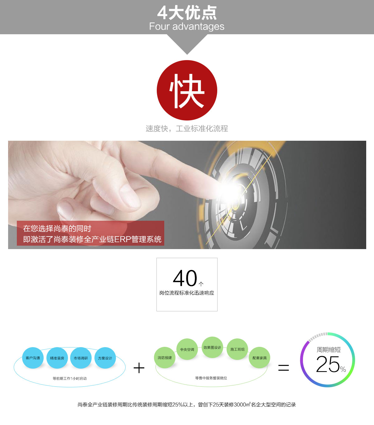深圳裝修公司,尚泰裝飾集團,全案設計