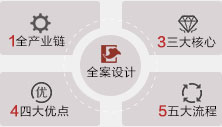 深圳裝修公司,尚泰裝飾集團,全案設計