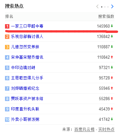 一家三口甲醛中毒，看看你身邊還有哪些潛在危害