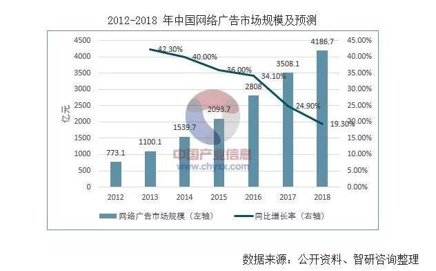 深圳灣科技生態園,互聯網廣告公司,辦公室裝修設計