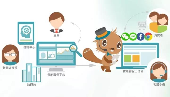 網訊電通,深圳辦公室裝修,尚泰裝飾