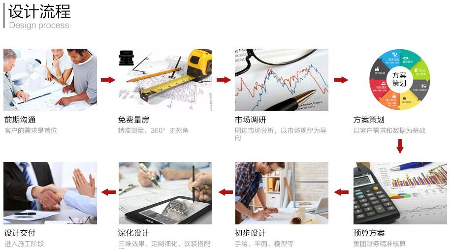 餐廳裝修設(shè)計流程